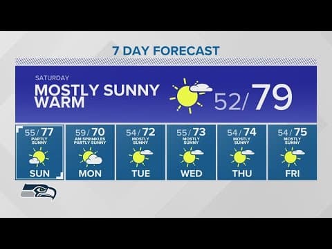Early clouds, fog give way to sunshine | KING 5 Weather