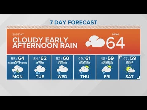 Cloudy, afternoon rain Sunday | KING 5 Weather