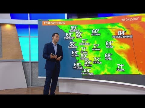 Morning clouds return with cooler than normal temps through the weekend for San Diego