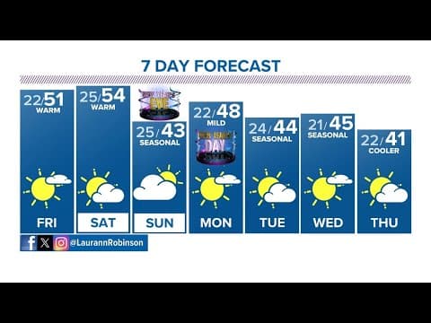 Denver Gazette Forecast: Friday, December 29