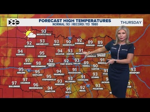 DFW Weather: Hot, humid and dry this week