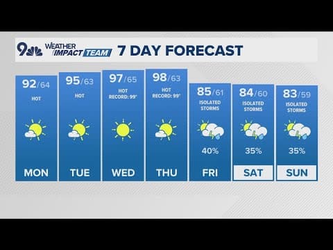 Denver Gazette forecast for Monday, Aug. 18