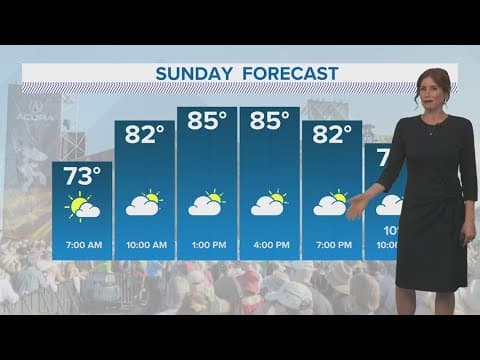 Weather: Mainly dry, feeling hot Sunday into next week