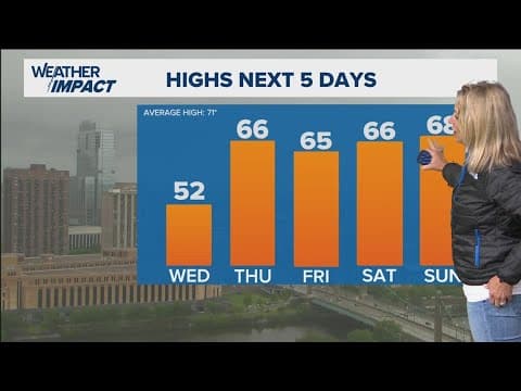 WEATHER: Drizzle overnight finally wraps up Thursday
