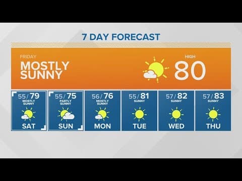 A mostly sunny end to the week | KING 5 Weather