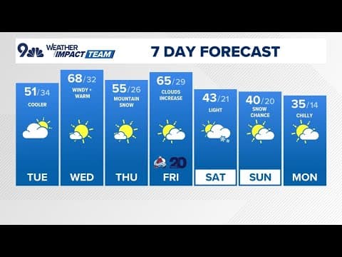 Extended weather: More clouds than sun Tuesday afternoon