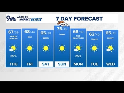Denver Gazette forecast for Thursday, Oct. 16