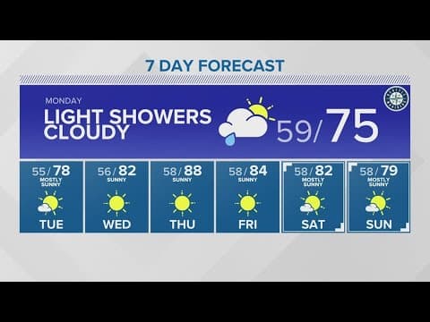 Perfect weather for the Taylor Swift concert in Seattle | KING 5 Weather
