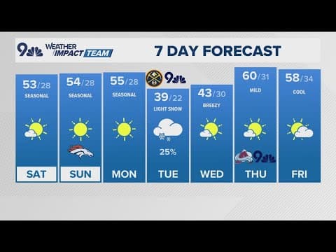 Latest forecast | A sunny, seasonal weekend ahead