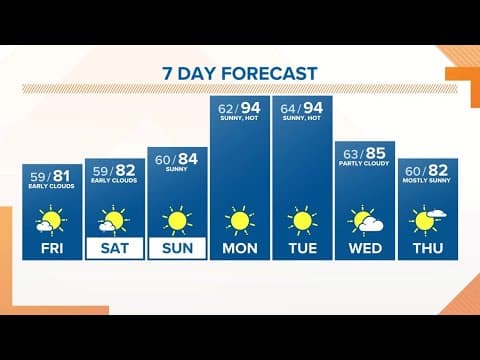 KGW Forecast: Sunrise, Friday, July, 8, 2022