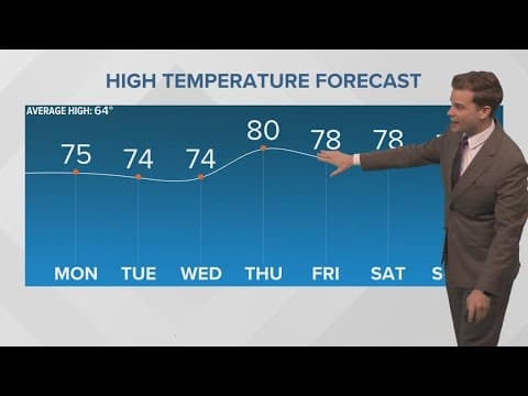 New Orleans Weather: Warm week with fog possible