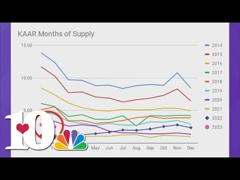 Report: Tennessee saw largest year-over-year population increase in 2022 since 2007