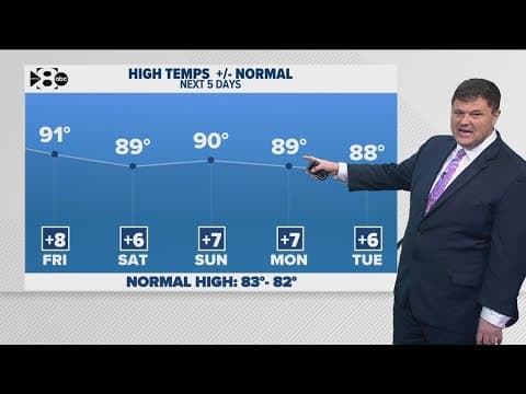 DFW Weather: No rain in the forecast for a while across North Texas