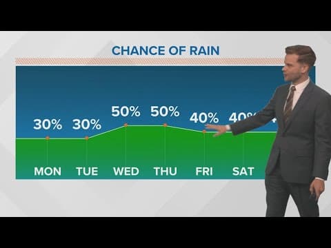 New Orleans Weather: Scattered storms possible all week