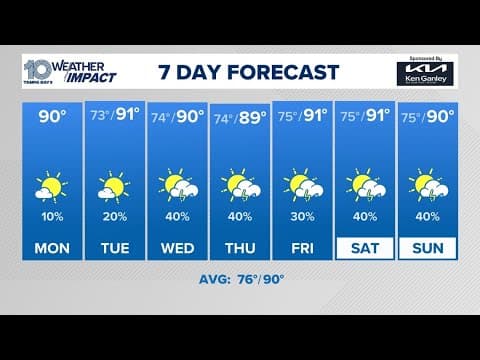 Tracking drier air and lower humidity for Tampa Bay area