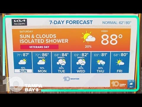 10 Weather: Tampa Bay-area morning forecast | Nov. 11, 2023