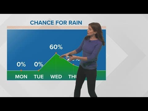 Comfy start to the week, rain arrives on Wednesday