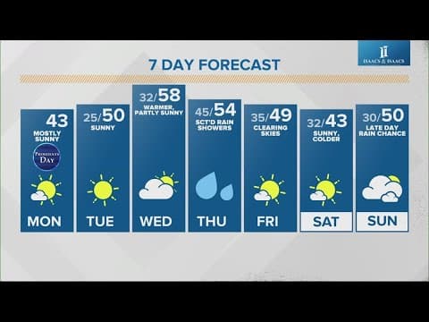 Live Doppler 13 morning forecast | Monday, Feb. 19, 2024