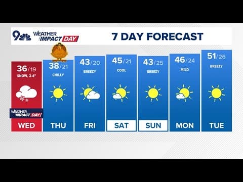 Denver Gazette forecast for Wednesday, Nov. 27