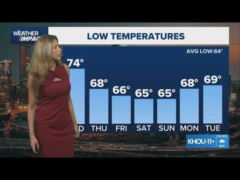 Houston forecast: Fall front will bring lower humidity and cooler temps; plus tropics stay busy