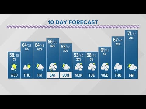 Tuesday evening forecast for Columbus, Ohio | April 25, 2023
