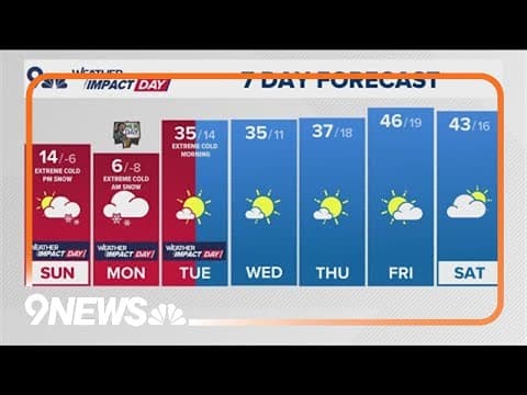 Extended Forecast | Bitter cold and snow through the weekend