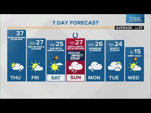 Live Doppler 13 morning forecast | Thursday, Jan. 2, 2025