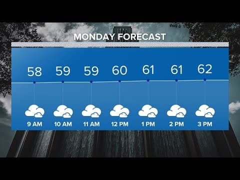 Live Radar: Isolated showers in the Houston area to start the New Year