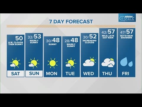 Live Doppler 13 morning forecast | Saturday, Feb. 3, 2024