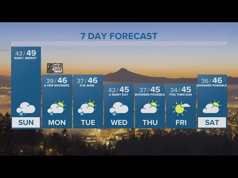 KGW Forecast: Evening, Saturday, January 14, 2023