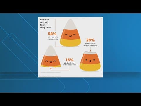 What is the right way to eat candy corn?