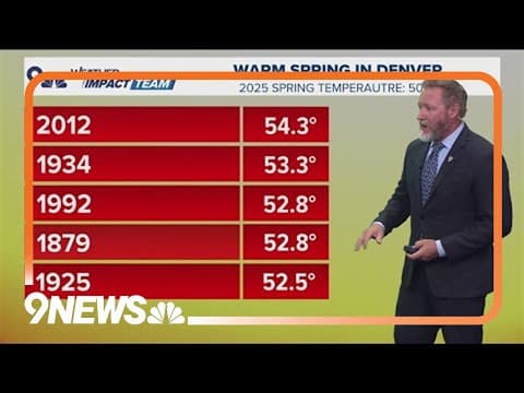 Denver has warmest spring in 13 years