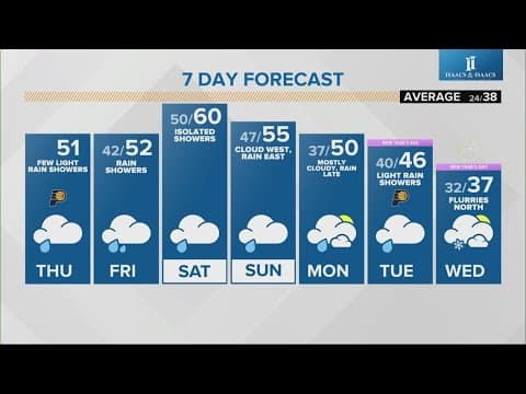 Live Doppler 13 morning forecast | Thursday, Dec. 26, 2024