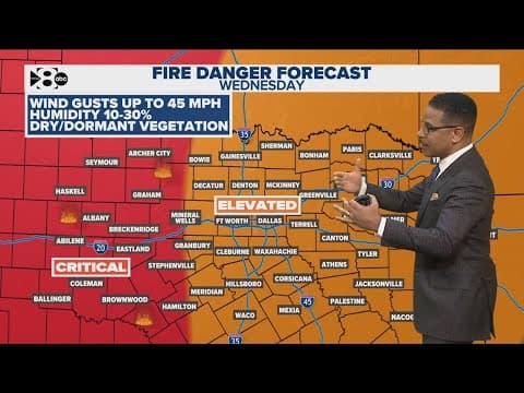 DFW Weather: Latest wind forecast for North Texas on Wednesday