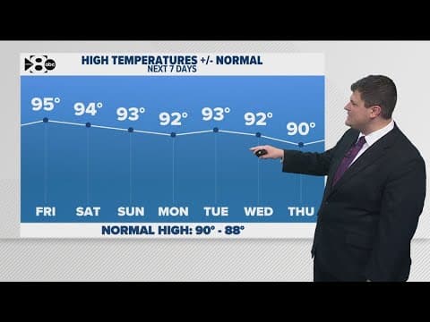 DFW Weather: Slightly warmer than normal across North Texas