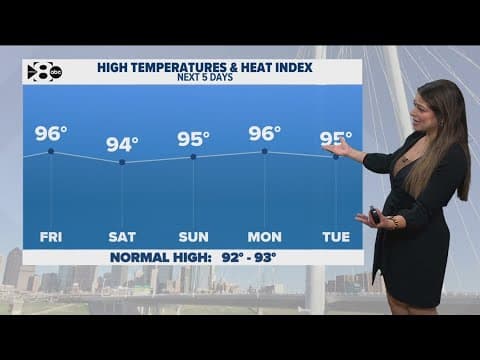 DFW Weather: Full weekend forecast for North Texas