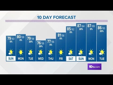 Saturday evening forecast | Aug. 26, 2023