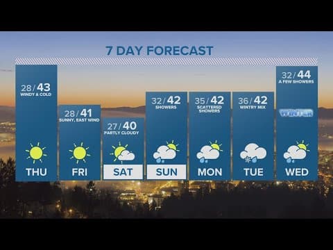KGW Forecast: Evening, Wednesday, Dec. 14, 2022