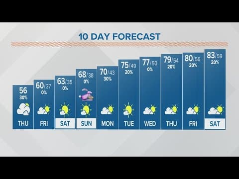 Thursday afternoon forecast for Columbus, Ohio | April 6, 2023