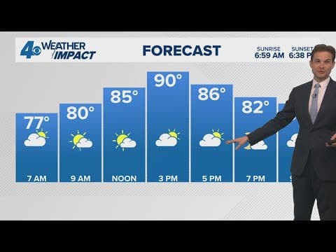 New Orleans Weather Impact: Foggy Morning, Hot Wednesday with chance for showers