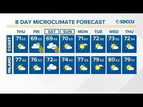 Cooler temperatures expected this weekend as low pressure moves over San Diego County