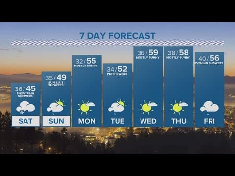 KGW Forecast: 5 p.m., Friday, March 24, 2023
