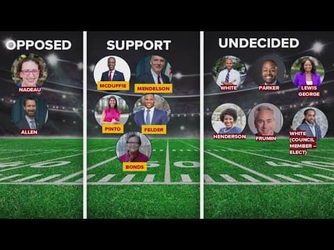 DC council chair claims support for RFK stadium bill, but vote count shows uncertainty