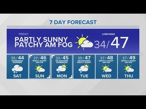 Sunshine to make an appearance | KING 5 Weather