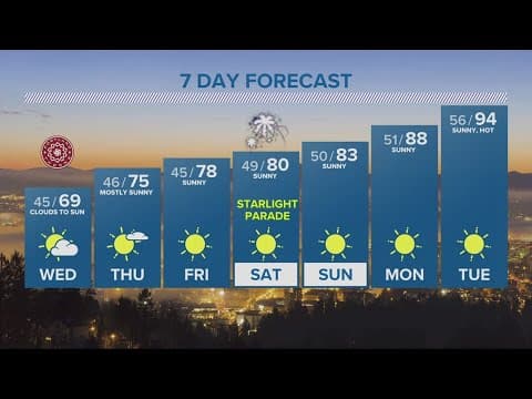 KGW Forecast: 5 p.m., Tuesday, May 30, 2023