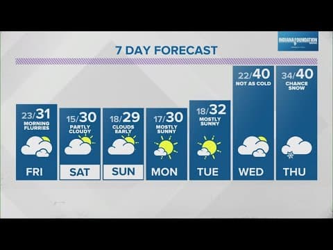Live Doppler 13 evening forecast | Thanksgiving, Thursday, Nov. 28, 2024