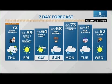 Live Doppler 13 morning forecast | Thursday, Oct. 31, 2024