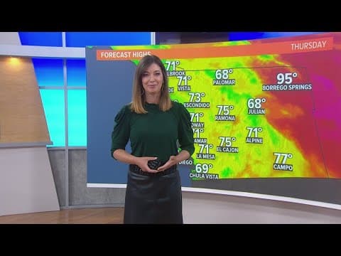 Temperatures warm up slightly as the week progresses in San Diego