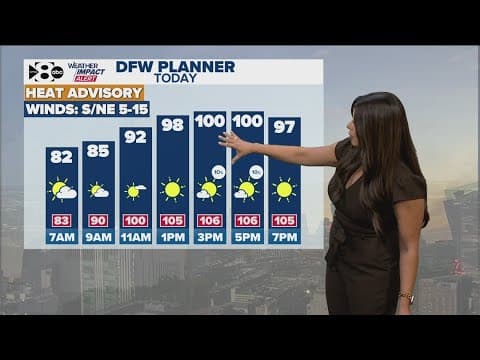 DFW Weather: Heat advisory issued today, here's when we'll have a chance for rain