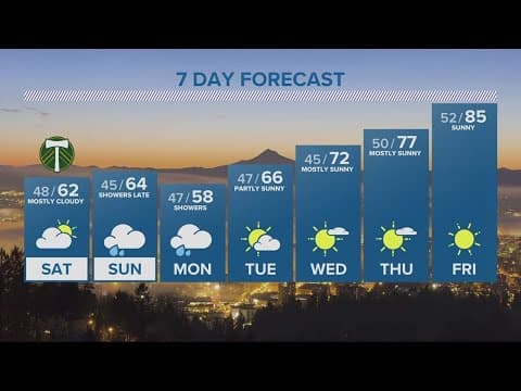KGW Forecast: Evening, Friday, May 5, 2023